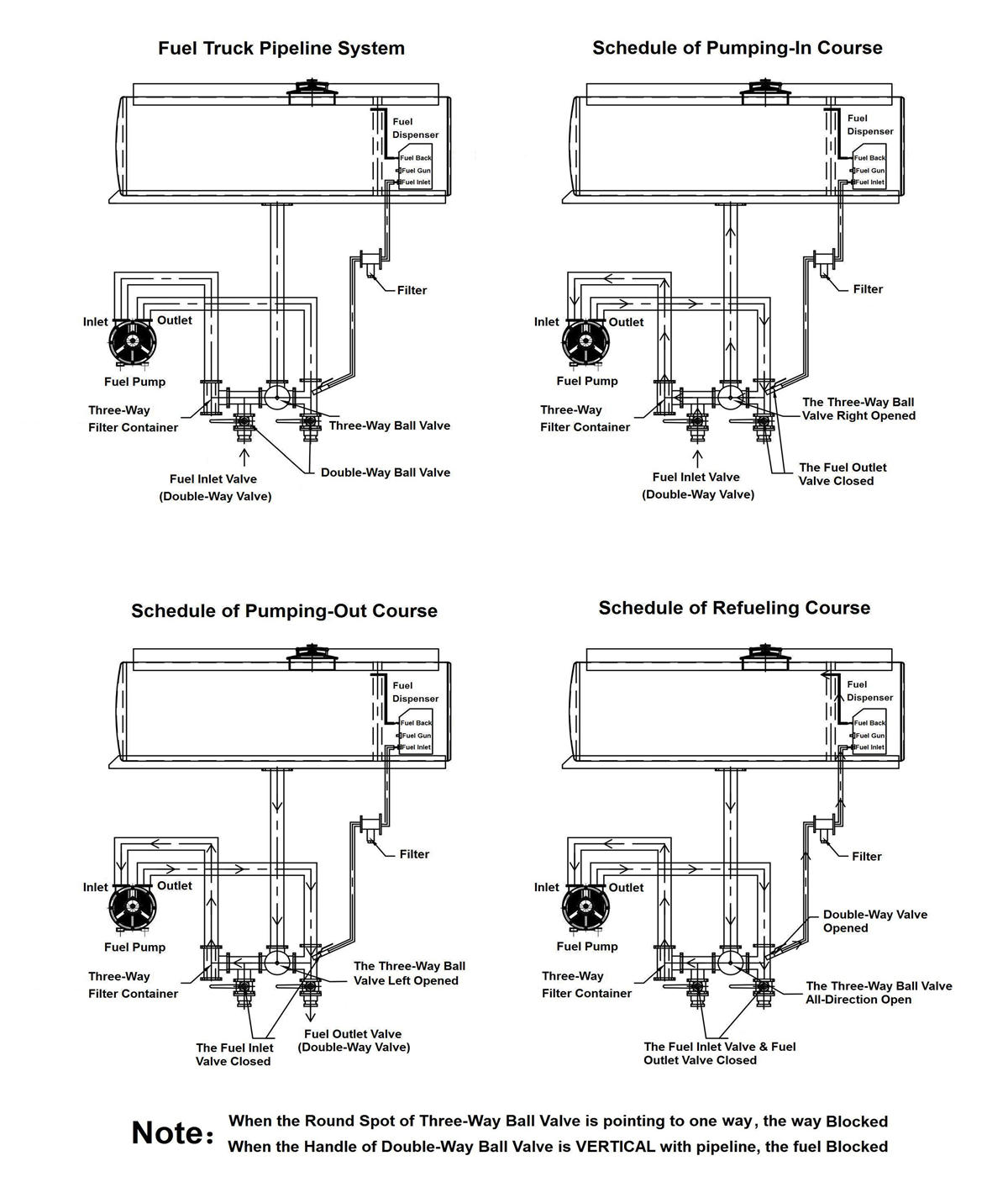 Fuel tanker truck working principle drawing Fuel tanker truck working principle drawing