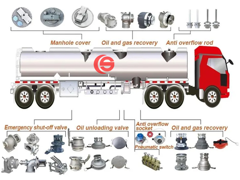 Fuel tanker bowser components Fuel tanker bowser components