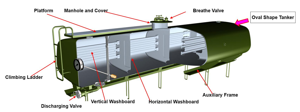 Fuel tanker upper body kit 3D drawing Fuel tanker upper body kit 3D drawing