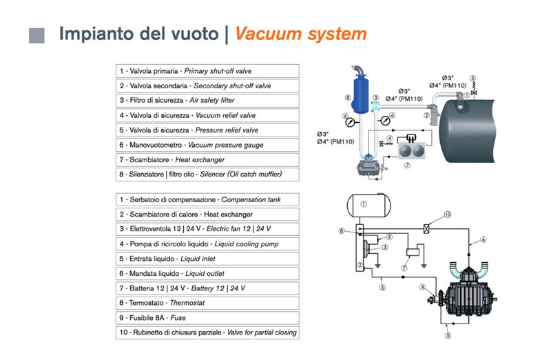 MORO pump fittings MORO pump fittings