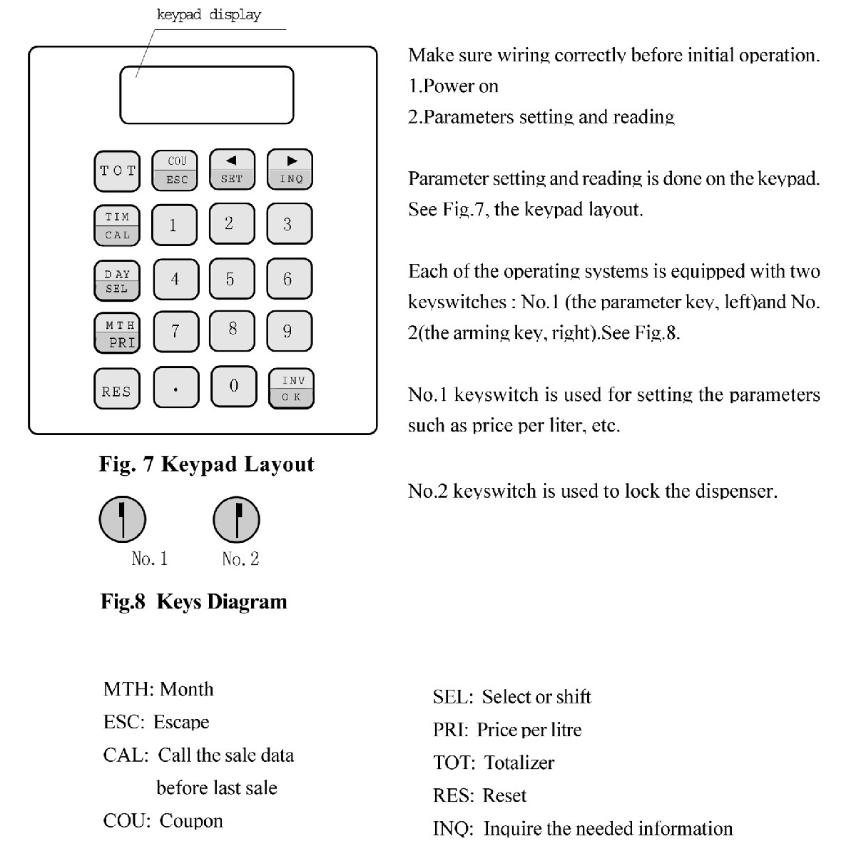 Brief introduction of the control panel
