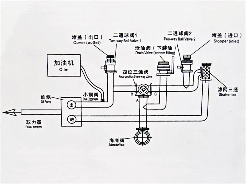 Howo fuel tank truck Howo fuel tank truck