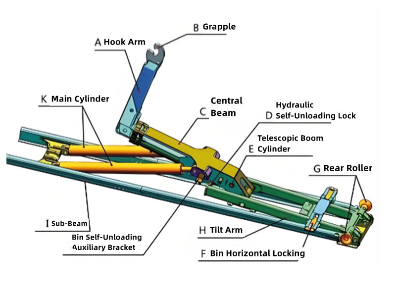 Howo TX garbage hook lift truck