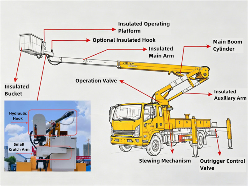 Sinotruk insulated boom aerial work platforms truck Sinotruk insulated boom aerial work platforms truck